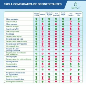 Desinfectante de manos con pulverizador SterilOx, 60 ml